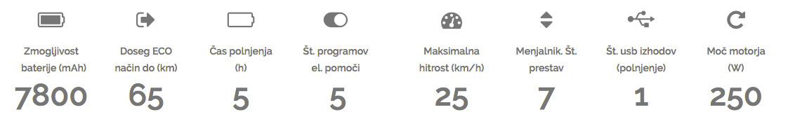 elektricno kolo sbikes f50e 01